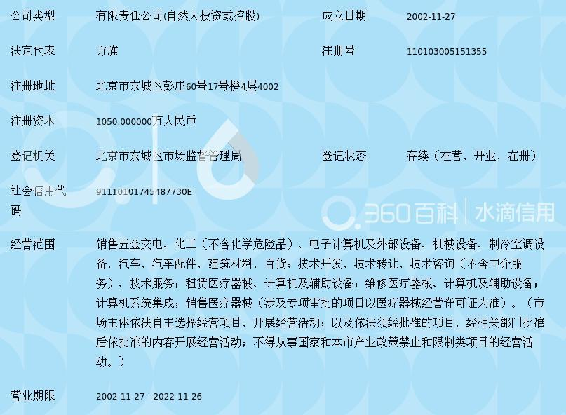 北京世奇康盛商貿(mào)